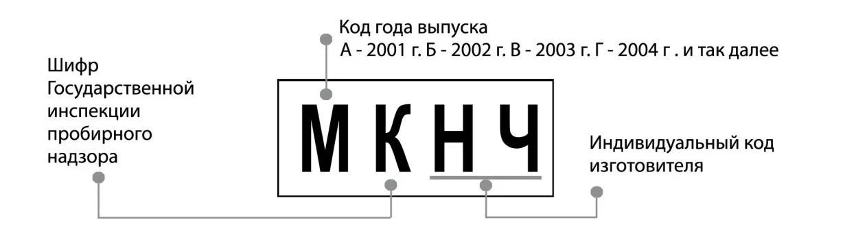 Шифр судьи. Именник и клеймо на ювелирных изделиях. Расшифровать именник на золоте. Именник на ювелирных изделиях расшифровать. Проба и клеймо именник.